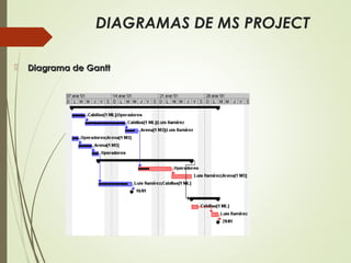 DIAGRAMAS DE MS PROJECT 
 DDiiaaggrraammaa ddee GGaanntttt 
 