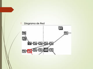  DDiiaaggrraammaa ddee RReedd