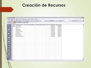 Creación de Recursos