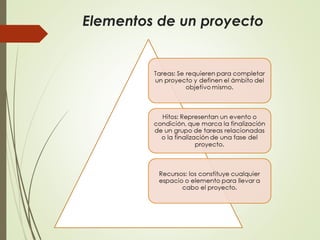 Elementos de un proyecto
