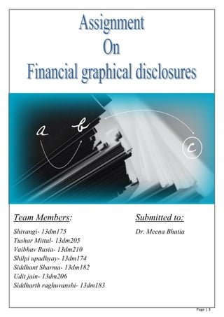 Page | 3
Team Members: Submitted to:
Shivangi- 13dm175 Dr. Meena Bhatia
Tushar Mittal- 13dm205
Vaibhav Rusia- 13dm210
Shilpi upadhyay- 13dm174
Siddhant Sharma- 13dm182
Udit jain- 13dm206
Siddharth raghuvanshi- 13dm183
 