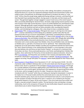 toughened retired police officer and she has four other siblings. Bernadette is introduced to
Howard by Penny as a result of an agreement between Howard and Leonard that if either ever
ended up with a hot girlfriend, he would get the girlfriend to introduce the other to "a hot
chick". At first, they do not get along, apparently having nothing in common, until they find out
that they both have overbearing mothers. During season 3, they date and then break up off-
screen. They get back together and get engaged in season 4 and marry at the end of season 5.
After successfully defending her doctoral thesis, she lands a high-paying research position at the
end of season 4 (her high income becomes a source of conflict between her and Howard in later
seasons). Although generally a sweet and good natured person, Bernadette has a very short
temper and can be vindictive and lash out when provoked, often sounding like Howard's
mother, and intimidating her colleagues. She is also shown to have a competitive streak.
 Mayim Bialik, PhD, as Amy Farrah Fowler, PhD (guest star season 3, starring since mid-season
4)[52]
– a woman selected by an online dating site as Sheldon's perfect mate after Raj and
Howard secretly set up an account using Sheldon's information, prompting Raj to comment,
"We finally have proof that aliens walk among us!"[53]
Amy is from Glendale and is a fan of Little
House on the Prairie. She and Sheldon initially have many similar traits, though after befriending
Penny and Bernadette, Amy eventually becomes more interested in social and romantic
interaction and is more socially aware than Sheldon. Once she and Sheldon meet, she becomes,
as Sheldon puts it, a girl who is his friend, but not his "girlfriend". Their relationship slowly
progresses up to the point where Sheldon considers her his girlfriend and tells her that he loves
her. Amy's sexual frustration in her relationship with Sheldon is a recurring topic in the series.
Amy also believes she and Penny are best friends ("besties", as she puts it), a sentiment that
Penny does not share. Penny eventually becomes a real friend, overlooking Amy's Sheldon-like
qualities. Amy's admiration for Penny has at times bordered on physical attraction. Amy has a
PhD in neurobiology, and frequently uses monkeys in her research and experiments. Bialik
herself has a doctorate in neuroscience. In the season 1 episode "The Bat Jar Conjecture", Raj
suggests recruiting "the girl who plays TV's Blossom" (whom Bialik played) for their Physics Bowl
team.
 Kevin Sussman as Stuart Bloom (recurring seasons 2–5, & 7, starring season 6 & 8) – the mild-
mannered, under-confident individual who runs the comic book store that the guys frequent. A
brilliant artist, Stuart is a graduate of the prestigious Rhode Island School of Design and though
he is socially awkward, he possesses slightly better social skills than the rest of the guys. Unlike
the others he is not a techno-geek. During Stuart's first appearance, the guys bring Penny along
to the store, and he manages to ask her on a date. They go out a few times, until Penny
mistakenly calls him "Leonard" while they are making out, leaving him devastated. In season 4,
he implies he is in financial trouble and that the comic book store is now also his home. At
Howard's bachelor party, Stuart uses his toast to tell Howard how lucky he is and compares it to
his own situation of living in the back of his store. In season 6, he is invited to join the guys'
group while Howard is in space. At the end of season 7, the comic book store burns down and
he gets a new job caring for Howard's mother. The two become close and develop a strange
relationship, much to the annoyance of Howard. He also briefly dates Howard's second cousin
Jeanie (Kara Luiz), to whom Howard lost his virginity.
Summary of character appearances
Character Portrayed by Appearance Seasons
 