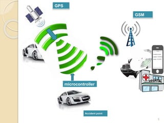 Accident point
5
GSM
GPS
microcontroller
 