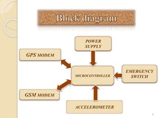 POWER
SUPPLY
GPS MODEM
EMERGENCY
SWITCHMICROCONTROLLER
GSM MODEM
ACCELEROMETER
8
 