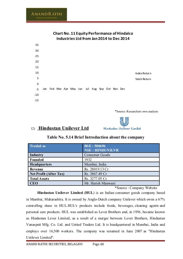 a project on creating an optimal portfolio on bse sensex hindalco share chart