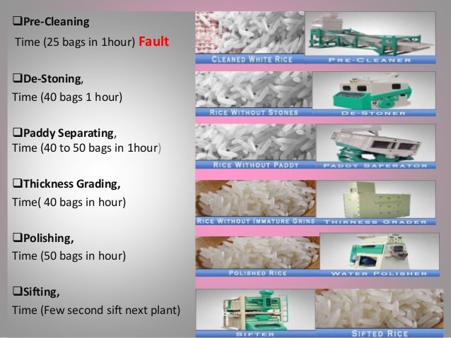 Make project report rice mill