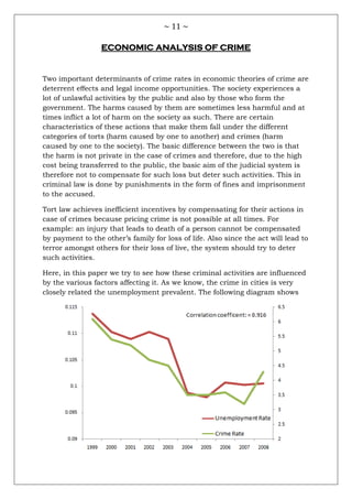 ~ 11 ~
ECONOMIC ANALYSIS OF CRIME
Two important determinants of crime rates in economic theories of crime are
deterrent eﬀects and legal income opportunities. The society experiences a
lot of unlawful activities by the public and also by those who form the
government. The harms caused by them are sometimes less harmful and at
times inflict a lot of harm on the society as such. There are certain
characteristics of these actions that make them fall under the different
categories of torts (harm caused by one to another) and crimes (harm
caused by one to the society). The basic difference between the two is that
the harm is not private in the case of crimes and therefore, due to the high
cost being transferred to the public, the basic aim of the judicial system is
therefore not to compensate for such loss but deter such activities. This in
criminal law is done by punishments in the form of fines and imprisonment
to the accused.
Tort law achieves inefficient incentives by compensating for their actions in
case of crimes because pricing crime is not possible at all times. For
example: an injury that leads to death of a person cannot be compensated
by payment to the other‘s family for loss of life. Also since the act will lead to
terror amongst others for their loss of live, the system should try to deter
such activities.
Here, in this paper we try to see how these criminal activities are influenced
by the various factors affecting it. As we know, the crime in cities is very
closely related the unemployment prevalent. The following diagram shows
 