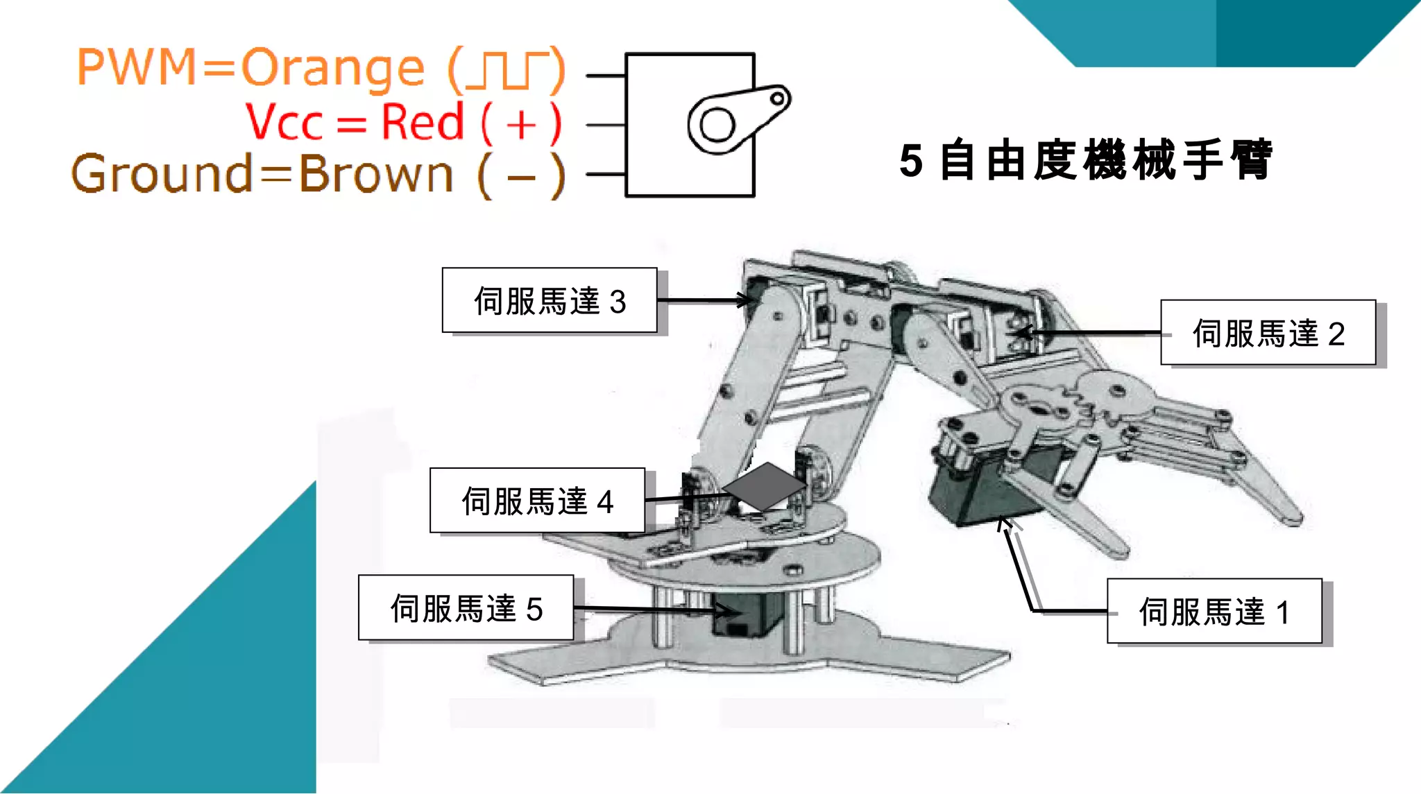 Robotic Arm PPT Robotic Arm PPT