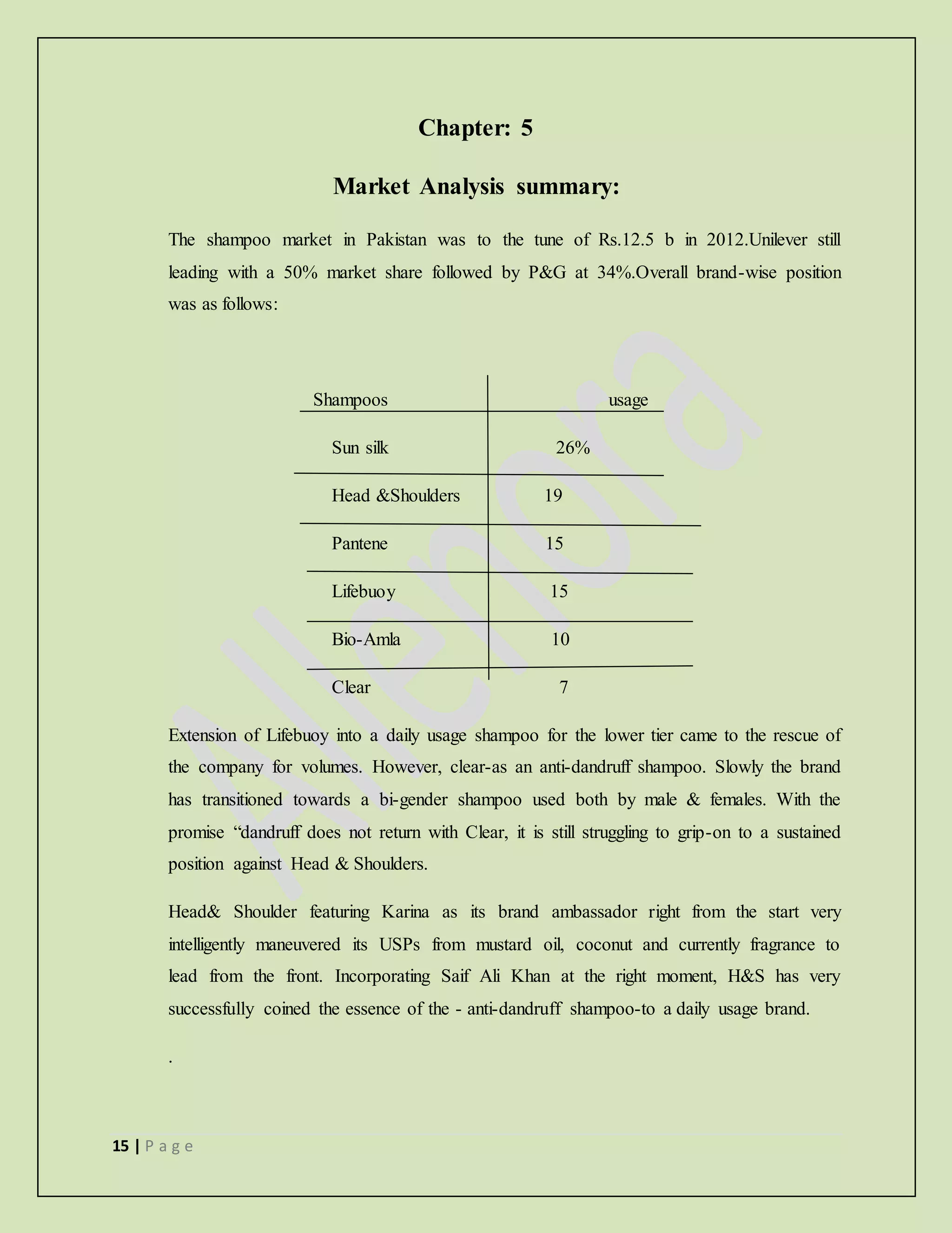 15 | P a g e
Chapter: 5
Market Analysis summary:
The shampoo market in Pakistan was to the tune of Rs.12.5 b in 2012.Unilever still
leading with a 50% market share followed by P&G at 34%.Overall brand-wise position
was as follows:
Shampoos usage
Sun silk 26%
Head &Shoulders 19
Pantene 15
Lifebuoy 15
Bio-Amla 10
Clear 7
Extension of Lifebuoy into a daily usage shampoo for the lower tier came to the rescue of
the company for volumes. However, clear-as an anti-dandruff shampoo. Slowly the brand
has transitioned towards a bi-gender shampoo used both by male & females. With the
promise “dandruff does not return with Clear, it is still struggling to grip-on to a sustained
position against Head & Shoulders.
Head& Shoulder featuring Karina as its brand ambassador right from the start very
intelligently maneuvered its USPs from mustard oil, coconut and currently fragrance to
lead from the front. Incorporating Saif Ali Khan at the right moment, H&S has very
successfully coined the essence of the - anti-dandruff shampoo-to a daily usage brand.
.
 