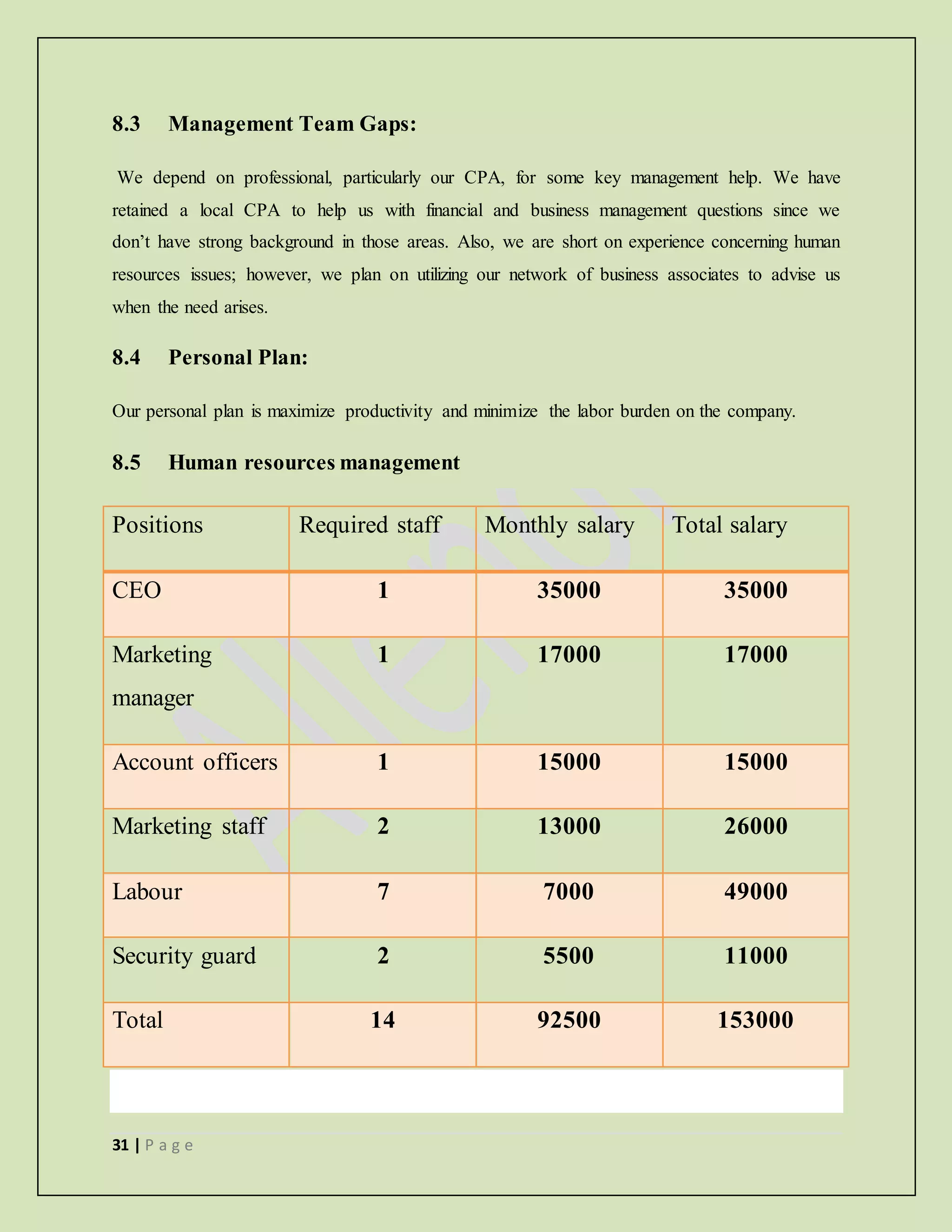 31 | P a g e
8.3 Management Team Gaps:
We depend on professional, particularly our CPA, for some key management help. We have
retained a local CPA to help us with financial and business management questions since we
don’t have strong background in those areas. Also, we are short on experience concerning human
resources issues; however, we plan on utilizing our network of business associates to advise us
when the need arises.
8.4 Personal Plan:
Our personal plan is maximize productivity and minimize the labor burden on the company.
8.5 Human resources management
Positions Required staff Monthly salary Total salary
CEO 1 35000 35000
Marketing
manager
1 17000 17000
Account officers 1 15000 15000
Marketing staff 2 13000 26000
Labour 7 7000 49000
Security guard 2 5500 11000
Total 14 92500 153000
 