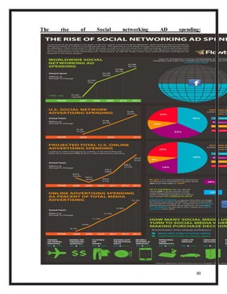 60
The rise of Social networking AD spending:
 