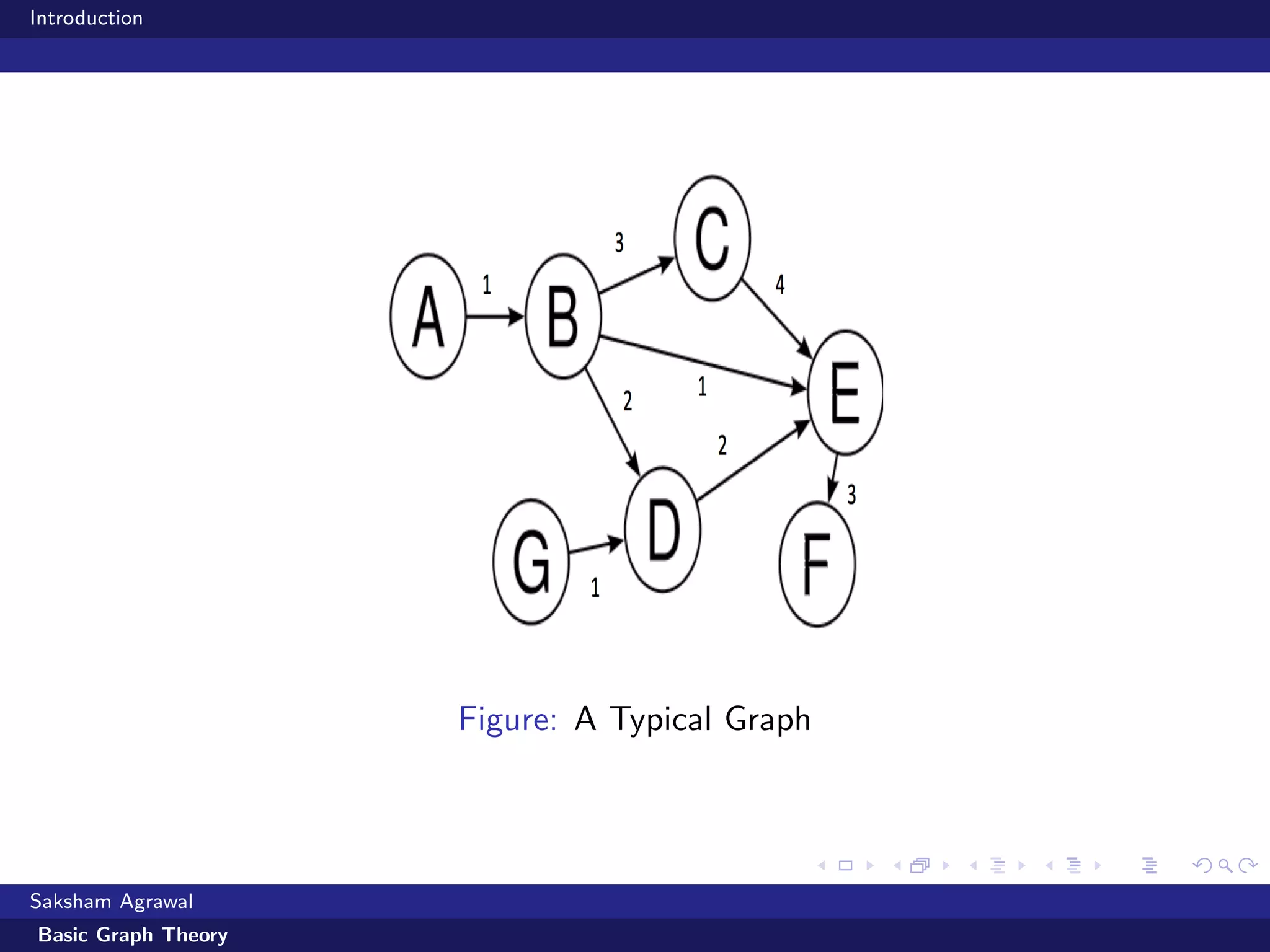 Introduction
Figure: A Typical Graph
Saksham Agrawal
Basic Graph Theory
 