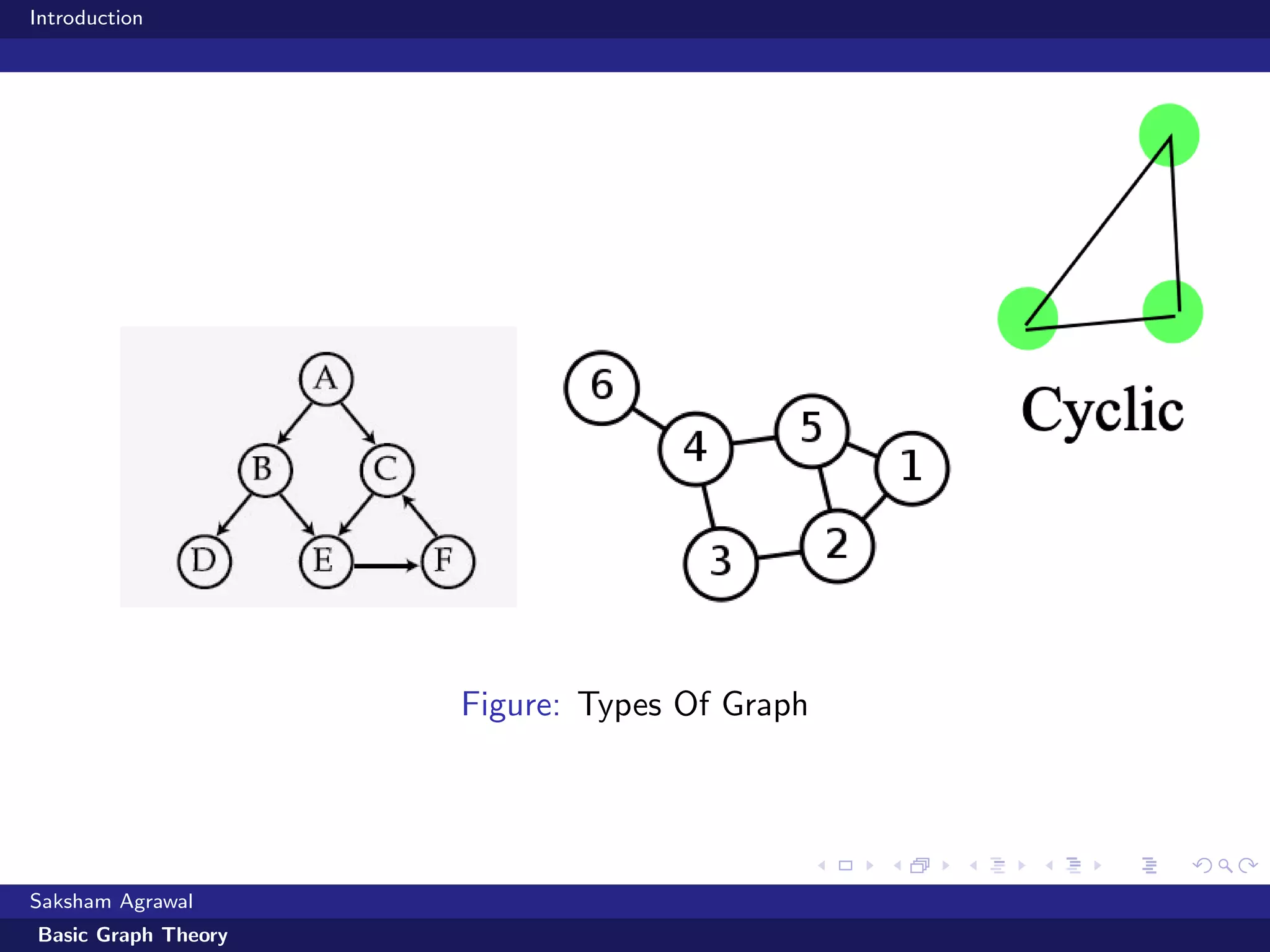 Introduction
Figure: Types Of Graph
Saksham Agrawal
Basic Graph Theory
 