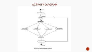 ACTIVITY DIAGRAM
Activity Diagram for system
 
