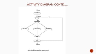 ACTIVITY DIAGRAM CONTD….
Activity Diagram for sales report
 