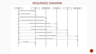 SEQUENCE DIAGRAM
 