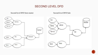 SECOND LEVEL DFD
Second level DFD Item master Second level DFD Sale
 