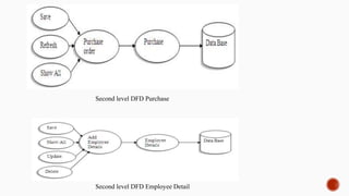 Second level DFD Purchase
Second level DFD Employee Detail
 