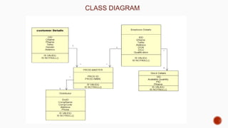 CLASS DIAGRAM
 