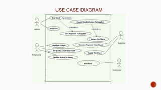 USE CASE DIAGRAM
 