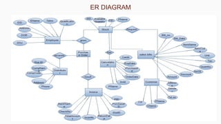 ER DIAGRAM
 