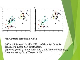 Fast approximate minimum spanning tree based clustering algorithm | PPT