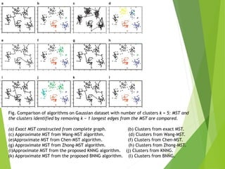 Fast approximate minimum spanning tree based clustering algorithm | PPT