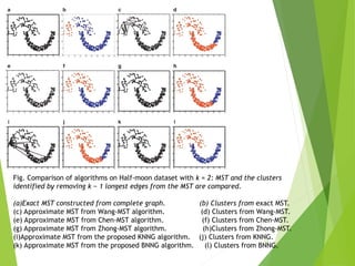 Fast approximate minimum spanning tree based clustering algorithm | PPT