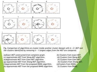 Fast approximate minimum spanning tree based clustering algorithm | PPT