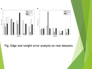 Fast approximate minimum spanning tree based clustering algorithm | PPT