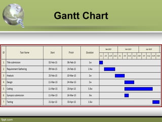 Gantt Chart
 