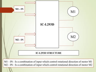 IC-L293D
M1
M2
M1 - IN
M2 - IN
IC-L293D STRUCTURE
M1 - IN : Is a combination of input which control rotational direction of motor M1
M2 - IN : Is a combination of input which control rotational direction of motor M2
 
