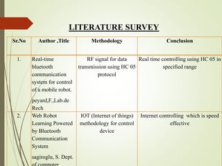 Sr.No Author ,Title Methodology Conclusion
1. Real-time
bluetooth
communication
system for control
of a mobile robot.
peyard,F.,Lab.de
Rech
RF signal for data
transmission using HC 05
protocol
Real time controlling using HC 05 in
specified range
2. Web Robot
Learning Powered
by Bluetooth
Communication
System
sagiroglu, S. Dept.
IOT (Internet of things)
methodology for control
device
Internet controlling which is speed
effective
LITERATURE SURVEY
 