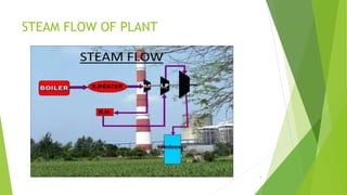 coal based thermal power plant | PPTX
