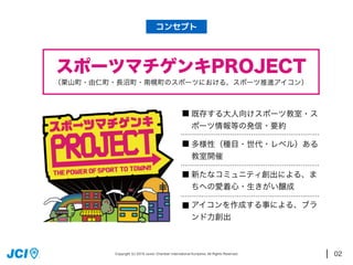 02
（栗山町・由仁町・長沼町・南幌町のスポーツにおける、スポーツ推進アイコン）
既存する大人向けスポーツ教室・ス
ポーツ情報等の発信・要約
多様性（種目・世代・レベル）ある
教室開催
新たなコミュニティ創出による、ま
ちへの愛着心・生きがい醸成
スポーツマチゲンキPROJECT
アイコンを作成する事による、ブラ
ンド力創出
■
■
■
■
コンセプト
Copyright (c) 2016 Junior Chambar International Kuriyama. All Rights Reserved.
 