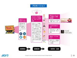 03
プロモーション
Copyright (c) 2016 Junior Chambar International Kuriyama. All Rights Reserved.
拡散効果の高い
WEBメディアと
地方広報誌によ
り、町民に対し
てコンセプトを
周知
WEBメディア・
紙媒体での発信
広報
名入れグッズを活かし
たプロジェクト周知浸
透・スポーツセンター
集客
WEBメディアや紙媒
体等では認知してもら
いにくい町民に向けて、
また、コンセプトの更
なる浸透を目指し、町
民に対してのロゴ入り
ノベルティ配布や企業
協賛広告等によるプロ
ジェクトの視える化。
また、それらグッズを
活かし、着用者はスポー
ツセンターからの恩恵
を受けれる等の仕組み
化。
9
8
話題喚起 話題拡散 一般周知・拡散
各町スポーツセンター
との協働による運動
教室開催
A-BANK北海道との
連携
多様性をもたらす内容
（種目・世代・レベル）
本PROJECTへ、専門
性の高い助言・協力を
要請
専用HP・アプリの立
ち上げ
各町のスポーツ情報集
約・発信するコンテン
ツの確保
 