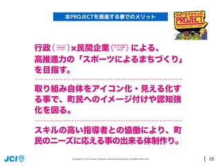 05
本PROJECTを推進する事でのメリット
Copyright (c) 2016 Junior Chambar International Kuriyama. All Rights Reserved.
行政（  ）
スイテックが
指定管理者
として代行 民間企業（  ）
栗山青年会議所
メンバー企業や
OB企業 による、
高推進力の「スポーツによるまちづくり」
を目指す。
取り組み自体をアイコン化・見える化す
る事で、町民へのイメージ付けや認知強
化を図る。
スキルの高い指導者との協働により、町
民のニーズに応える事の出来る体制作り。
 