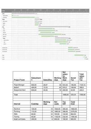Project report on construction of hotel/hostel | PDF
