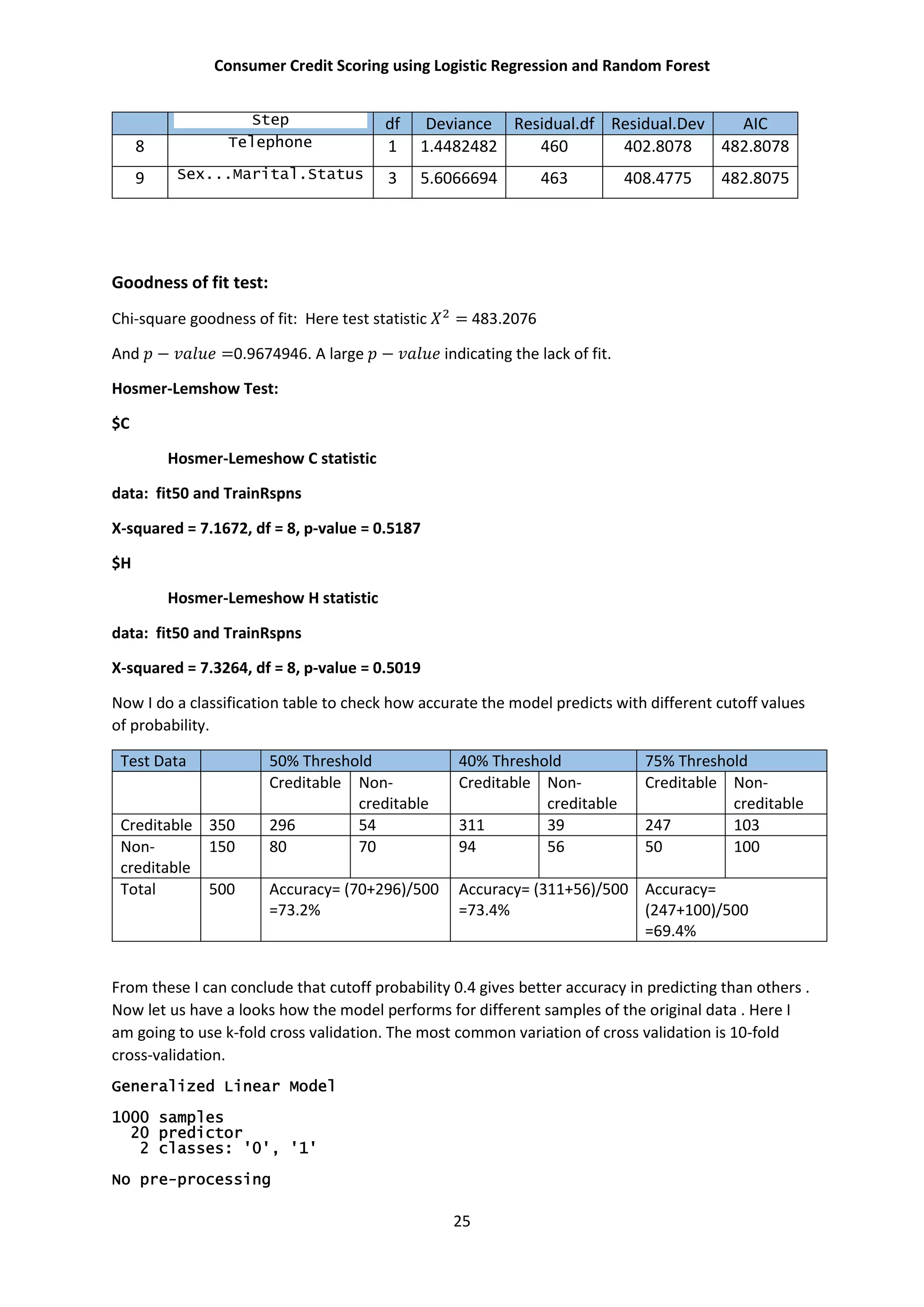 Consumer Credit Scoring using Logistic Regression and Random Forest
25
Step df Deviance Residual.df Residual.Dev AIC
8 Telephone 1 1.4482482 460 402.8078 482.8078
9 Sex...Marital.Status 3 5.6066694 463 408.4775 482.8075
Goodness of fit test:
Chi-square goodness of fit: Here test statistic = 483.2076
And − =0.9674946. A large − indicating the lack of fit.
Hosmer-Lemshow Test:
$C
Hosmer-Lemeshow C statistic
data: fit50 and TrainRspns
X-squared = 7.1672, df = 8, p-value = 0.5187
$H
Hosmer-Lemeshow H statistic
data: fit50 and TrainRspns
X-squared = 7.3264, df = 8, p-value = 0.5019
Now I do a classification table to check how accurate the model predicts with different cutoff values
of probability.
Test Data 50% Threshold 40% Threshold 75% Threshold
Creditable Non-
creditable
Creditable Non-
creditable
Creditable Non-
creditable
Creditable 350 296 54 311 39 247 103
Non-
creditable
150 80 70 94 56 50 100
Total 500 Accuracy= (70+296)/500
=73.2%
Accuracy= (311+56)/500
=73.4%
Accuracy=
(247+100)/500
=69.4%
From these I can conclude that cutoff probability 0.4 gives better accuracy in predicting than others .
Now let us have a looks how the model performs for different samples of the original data . Here I
am going to use k-fold cross validation. The most common variation of cross validation is 10-fold
cross-validation.
Generalized Linear Model
1000 samples
20 predictor
2 classes: '0', '1'
No pre-processing
 