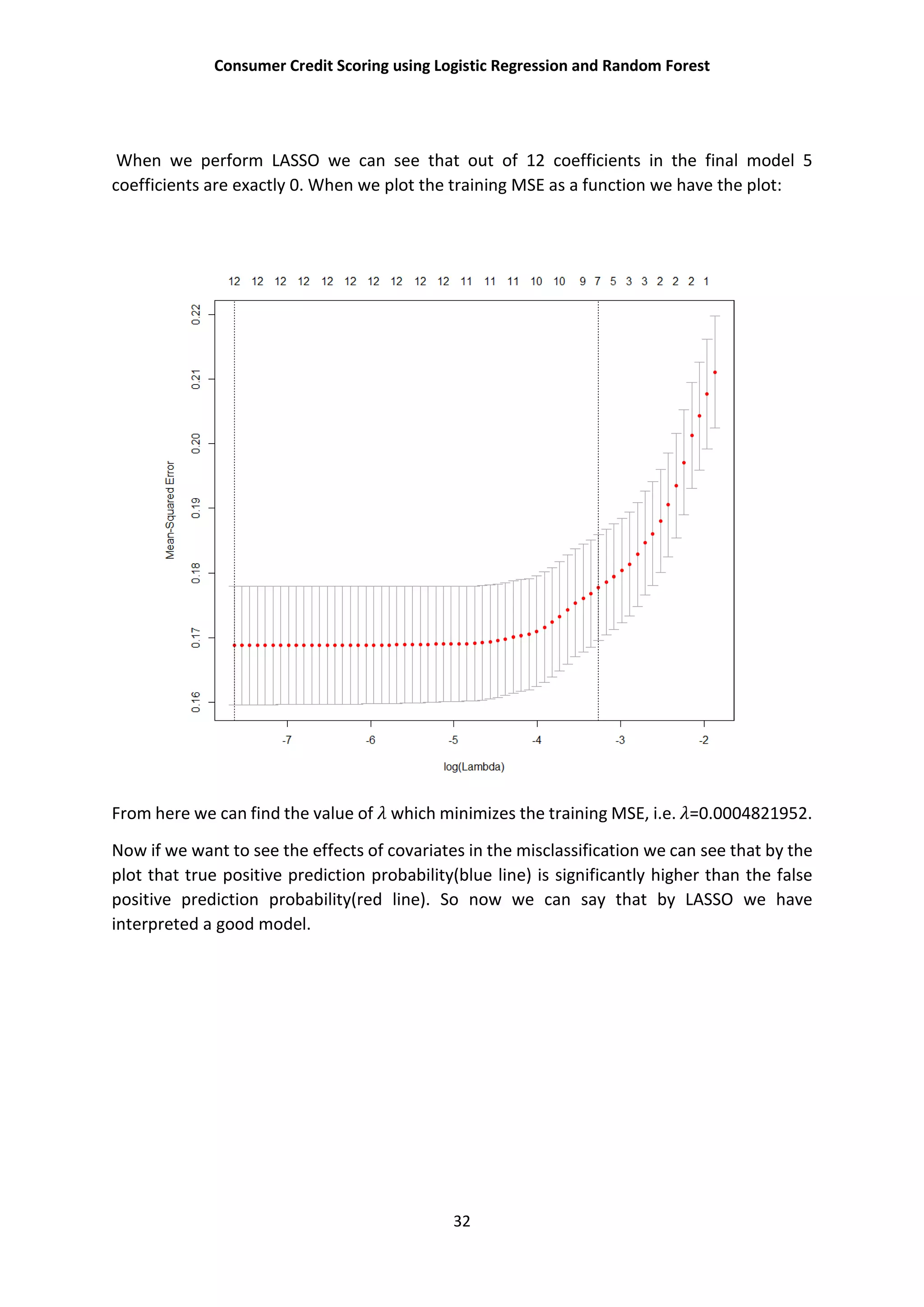 Consumer Credit Scoring using Logistic Regression and Random Forest
32
When we perform LASSO we can see that out of 12 coefficients in the final model 5
coefficients are exactly 0. When we plot the training MSE as a function we have the plot:
From here we can find the value of which minimizes the training MSE, i.e. =0.0004821952.
Now if we want to see the effects of covariates in the misclassification we can see that by the
plot that true positive prediction probability(blue line) is significantly higher than the false
positive prediction probability(red line). So now we can say that by LASSO we have
interpreted a good model.
 