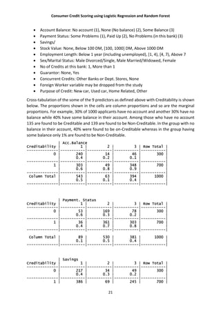 Consumer Credit Scoring using Logistic Regression and Random Forest
21
 Account Balance: No account (1), None (No balance) (2), Some Balance (3)
 Payment Status: Some Problems (1), Paid Up (2), No Problems (in this bank) (3)
 Savings/
 Stock Value: None, Below 100 DM, [100, 1000] DM, Above 1000 DM
 Employment Length: Below 1 year (including unemployed), [1, 4), [4, 7), Above 7
 Sex/Marital Status: Male Divorced/Single, Male Married/Widowed, Female
 No of Credits at this bank: 1, More than 1
 Guarantor: None, Yes
 Concurrent Credits: Other Banks or Dept. Stores, None
 Foreign Worker variable may be dropped from the study
 Purpose of Credit: New car, Used car, Home Related, Other
Cross-tabulation of the some of the 9 predictors as defined above with Creditability is shown
below. The proportions shown in the cells are column proportions and so are the marginal
proportions. For example, 30% of 1000 applicants have no account and another 30% have no
balance while 40% have some balance in their account. Among those who have no account
135 are found to be Creditable and 139 are found to be Non-Creditable. In the group with no
balance in their account, 40% were found to be on-Creditable whereas in the group having
some balance only 1% are found to be Non-Creditable.
| Acc.Balance
Creditability | 1 | 2 | 3 | Row Total |
--------------|-----------|-----------|-----------|-----------|
0 | 240 | 14 | 46 | 300 |
| 0.4 | 0.2 | 0.1 | |
--------------|-----------|-----------|-----------|-----------|
1 | 303 | 49 | 348 | 700 |
| 0.6 | 0.8 | 0.9 | |
--------------|-----------|-----------|-----------|-----------|
Column Total | 543 | 63 | 394 | 1000 |
| 0.5 | 0.1 | 0.4 | |
--------------|-----------|-----------|-----------|-----------|
| Payment. Status
Creditability | 1 | 2 | 3 | Row Total |
--------------|-----------|-----------|-----------|-----------|
0 | 53 | 169 | 78 | 300 |
| 0.6 | 0.3 | 0.2 | |
--------------|-----------|-----------|-----------|-----------|
1 | 36 | 361 | 303 | 700 |
| 0.4 | 0.7 | 0.8 | |
--------------|-----------|-----------|-----------|-----------|
Column Total | 89 | 530 | 381 | 1000 |
| 0.1 | 0.5 | 0.4 | |
--------------|-----------|-----------|-----------|-----------|
| Savings
Creditability | 1 | 2 | 3 | Row Total |
--------------|-----------|-----------|-----------|-----------|
0 | 217 | 34 | 49 | 300 |
| 0.4 | 0.3 | 0.2 | |
--------------|-----------|-----------|-----------|-----------|
1 | 386 | 69 | 245 | 700 |
 