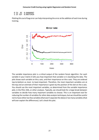 Consumer Credit Scoring using Logistic Regression and Random Forest
27
0 53 97 0.64666667
1 23 327 0.06571429
Plotting this out of bag error can help interpreting the error at the addition of each tree during
training.
The variable importance plot is a critical output of the random forest algorithm. For each
variable in your matrix it tells you how important that variable is in classifying the data. The
plot shows each variable on the y-axis, and their importance on the x-axis. They are ordered
top-to-bottom as most- to least-important. Therefore, the most important variables are at
the top and an estimate of their importance is given by the position of the dot on the x-axis.
You should use the most important variables, as determined from the variable importance
plot, in the PCA, CDA, or other analyses. Typically, we should look for a large break between
variables to decide how many important variables to choose. This is an important tool for
reducing the number of variables for other data analysis techniques, but we should be careful
not to have either too few variables (that won't separate the data) or too many variables (that
will over explain the differences). Let’s check this plot.
 