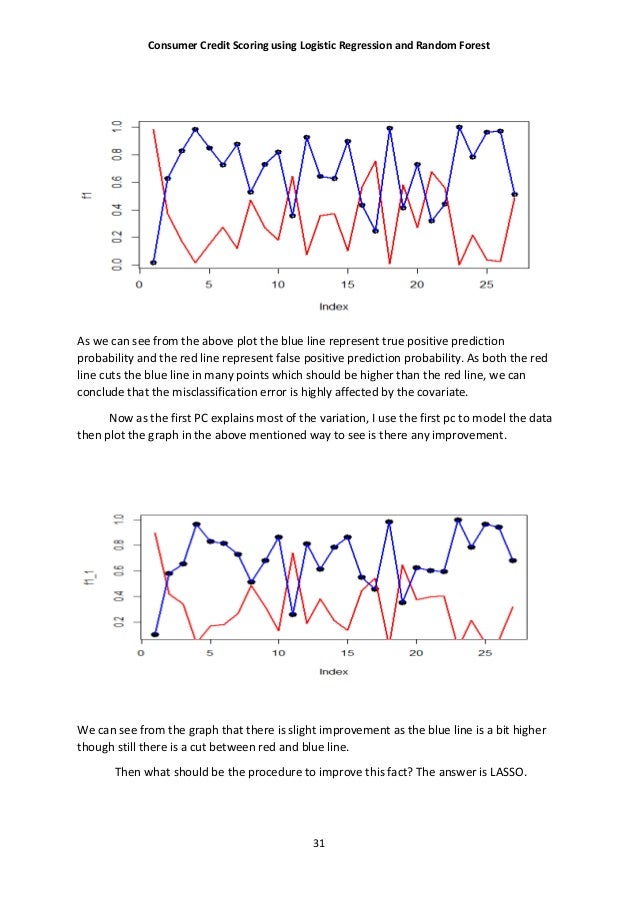 Consumer Credit Scoring Using Logistic Regression and Random Forest