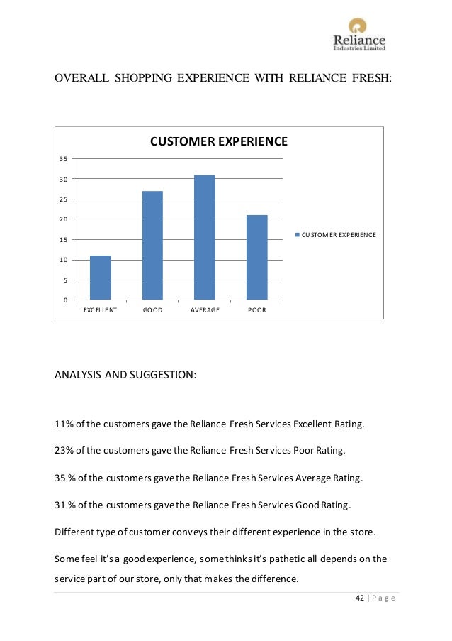 Class 11 business studies project visit to a wholesale market of vegetables image