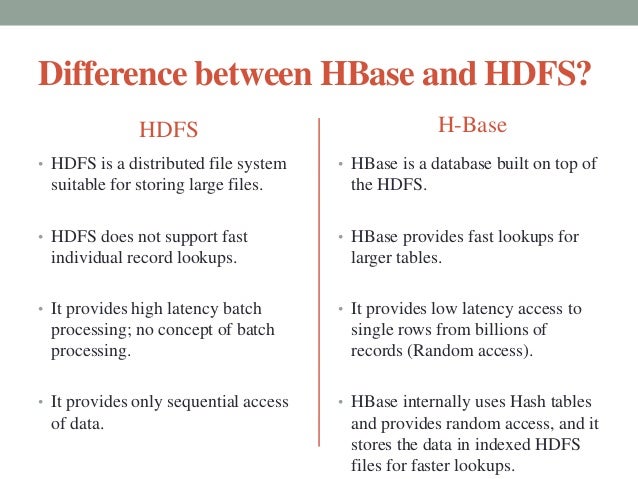 Image result for difference between hdfs and hbase