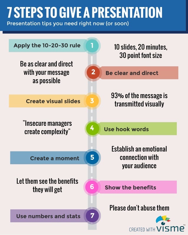 how to determine the presentation