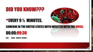 DID YOU KNOW???
•EVERY 9 ½ MINUTES,
SOMEONE IN THE UNITED STATES WITH INFECTED WITH THE VIRUS.
00:00:09:30
DAYS HOURS MINUTES SECONDS
 