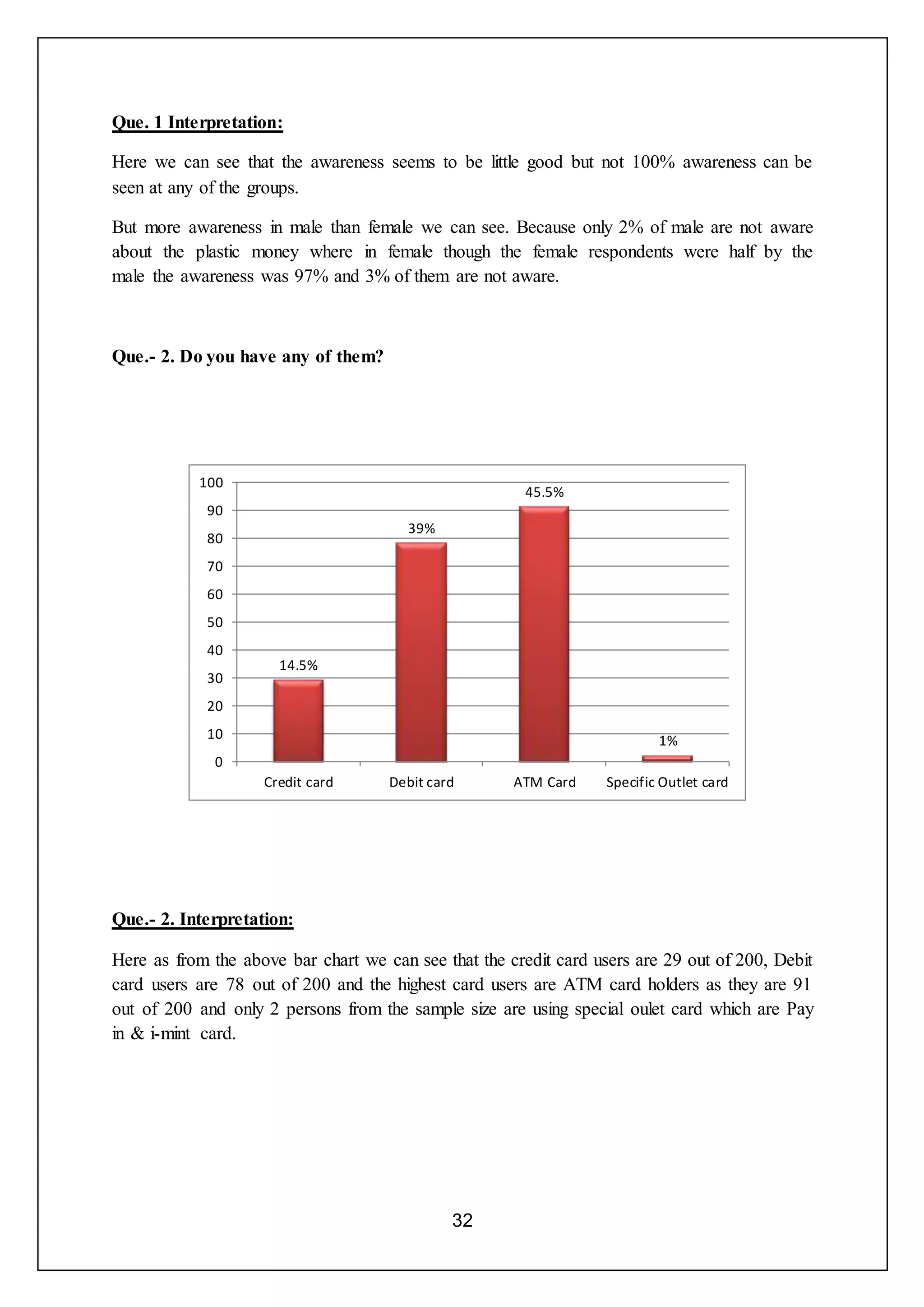 32
Que. 1 Interpretation:
Here we can see that the awareness seems to be little good but not 100% awareness can be
seen at any of the groups.
But more awareness in male than female we can see. Because only 2% of male are not aware
about the plastic money where in female though the female respondents were half by the
male the awareness was 97% and 3% of them are not aware.
Que.- 2. Do you have any of them?
Que.- 2. Interpretation:
Here as from the above bar chart we can see that the credit card users are 29 out of 200, Debit
card users are 78 out of 200 and the highest card users are ATM card holders as they are 91
out of 200 and only 2 persons from the sample size are using special oulet card which are Pay
in & i-mint card.
14.5%
39%
45.5%
1%
0
10
20
30
40
50
60
70
80
90
100
Credit card Debit card ATM Card Specific Outlet card
 