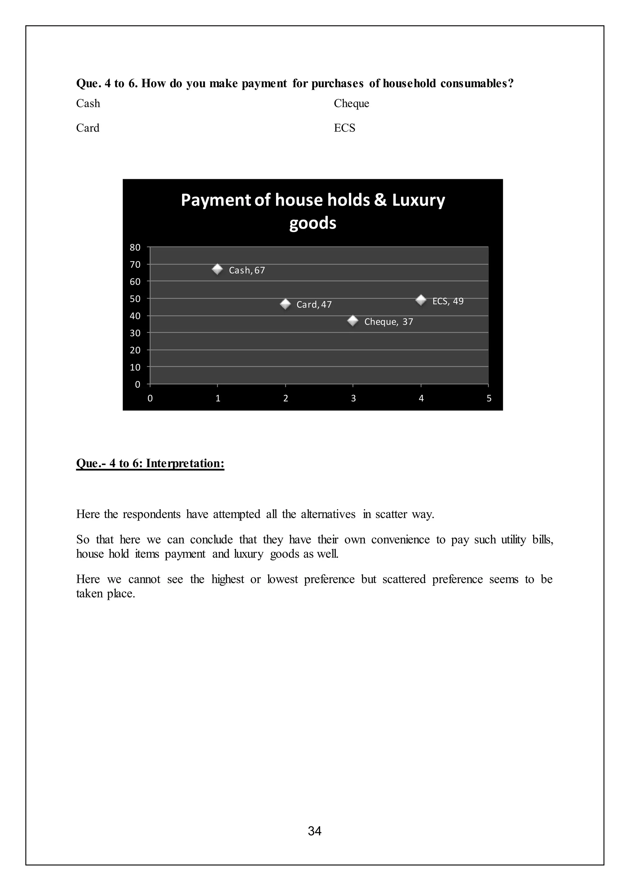 34
Que. 4 to 6. How do you make payment for purchases of household consumables?
Cash
Card
Cheque
ECS
Que.- 4 to 6: Interpretation:
Here the respondents have attempted all the alternatives in scatter way.
So that here we can conclude that they have their own convenience to pay such utility bills,
house hold items payment and luxury goods as well.
Here we cannot see the highest or lowest preference but scattered preference seems to be
taken place.
Cash,67
Card,47
Cheque, 37
ECS, 49
0
10
20
30
40
50
60
70
80
0 1 2 3 4 5
Payment of house holds & Luxury
goods
 
