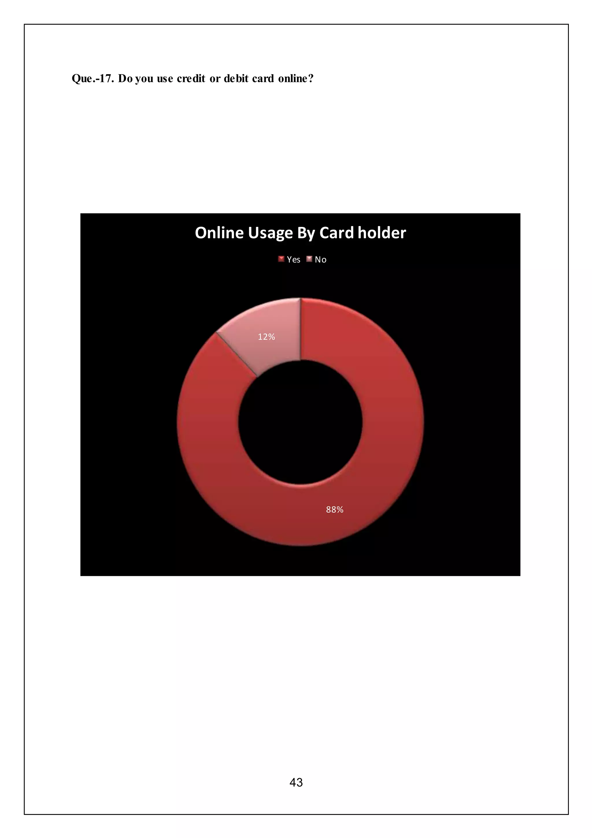 43
Que.-17. Do you use credit or debit card online?
88%
12%
Online Usage By Card holder
Yes No
 